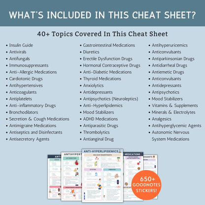 Pharmacology Cheat Sheet Bundle